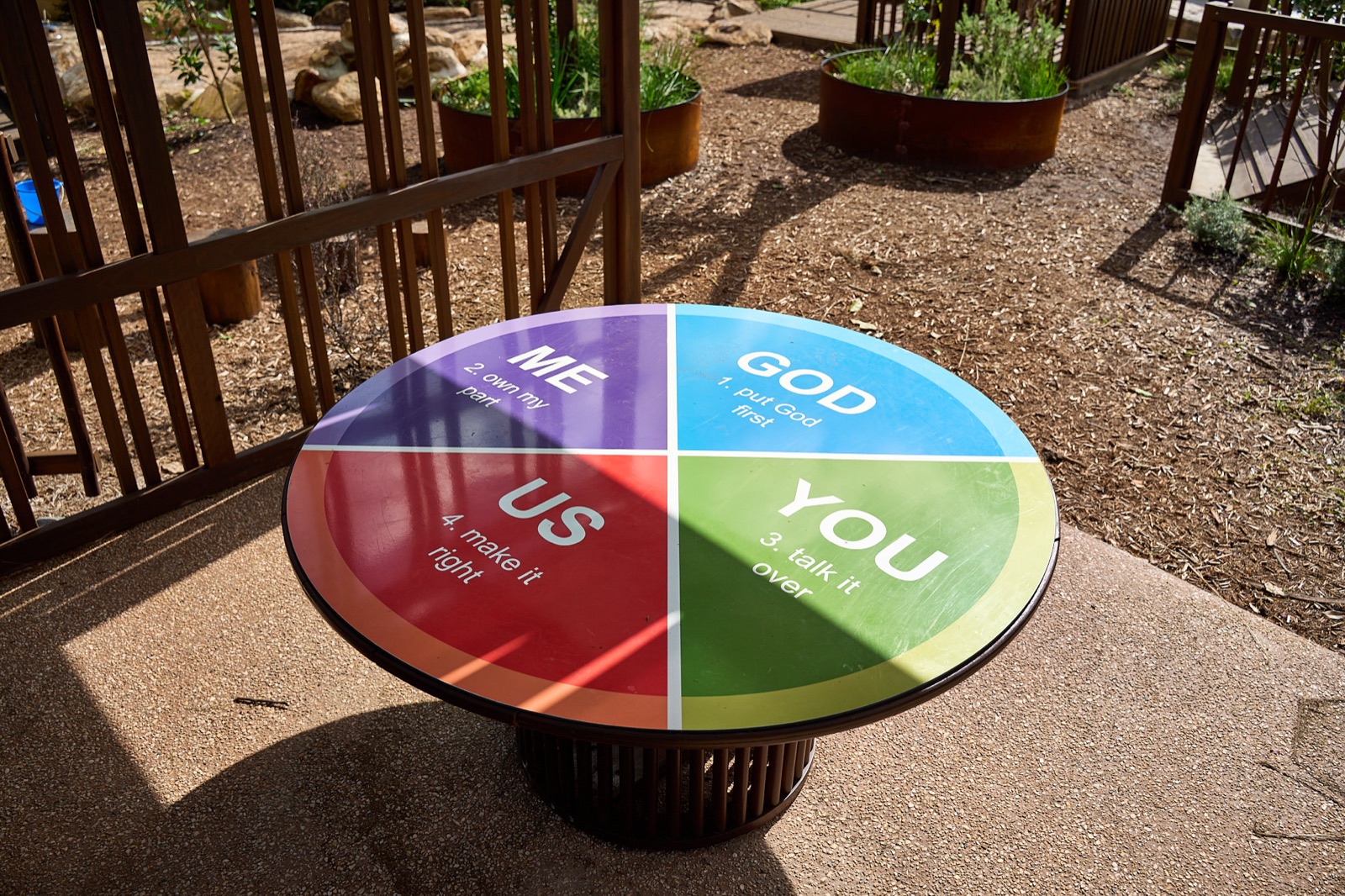 PeaceWise conversation table with Me, You, Us and God quadrants