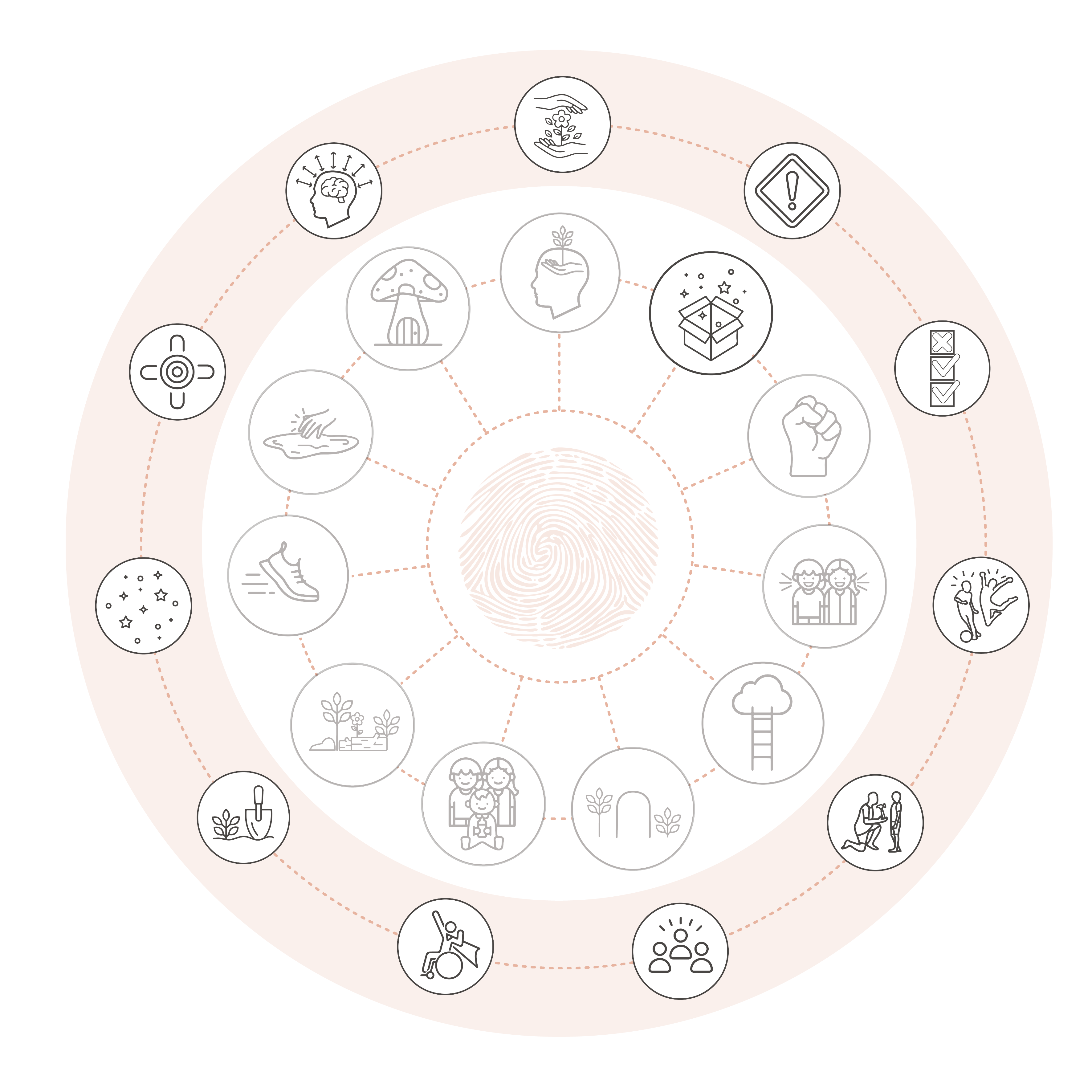 Ecology of Play Framework Wheel